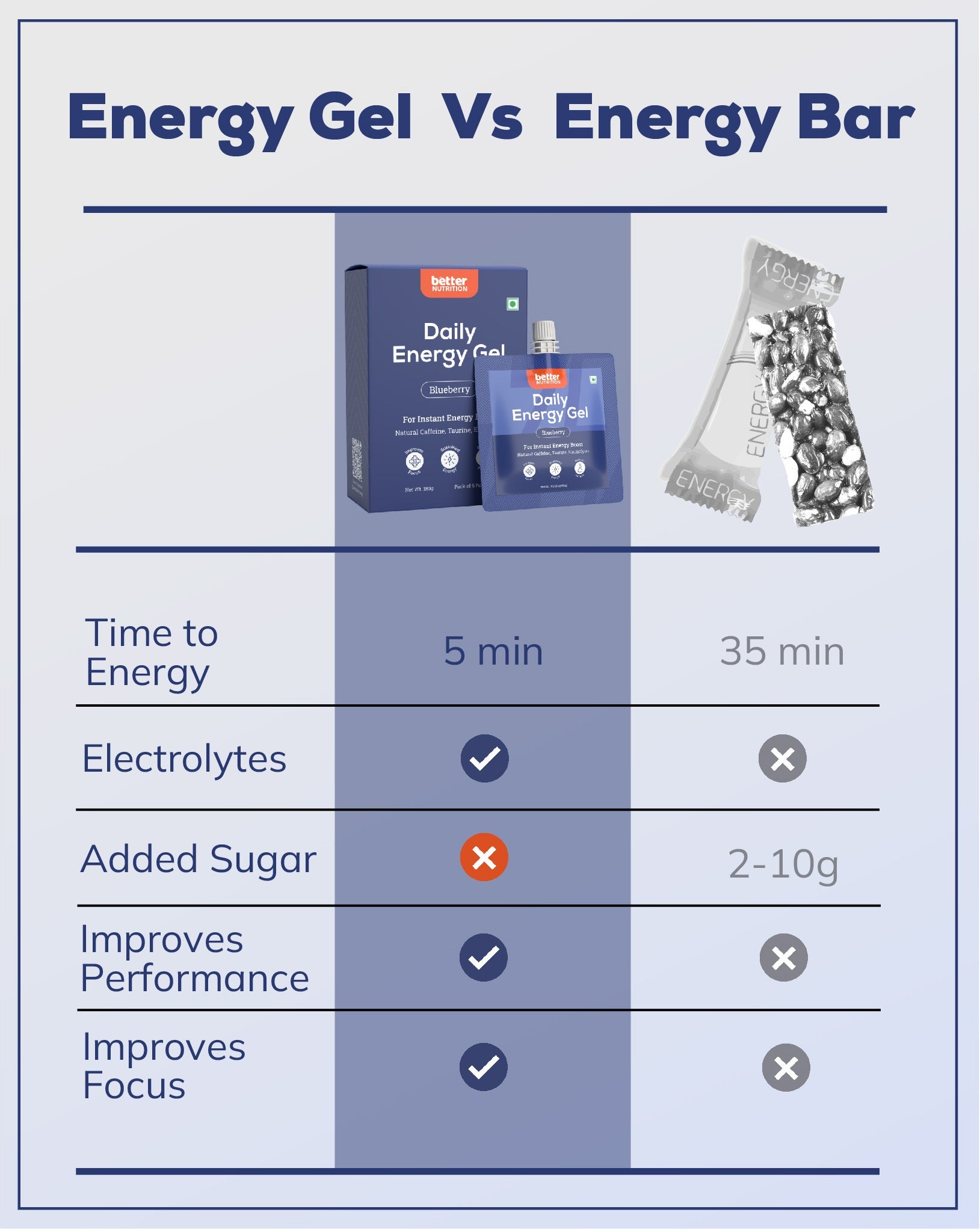 Daily Energy Gel (USA)